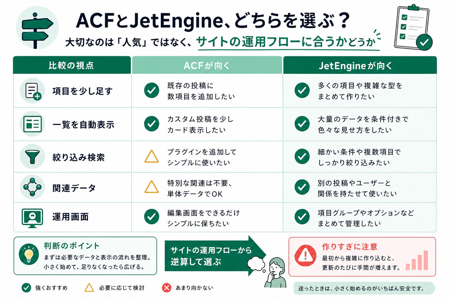 ACFとJetEngineの選び方を比較する判断表