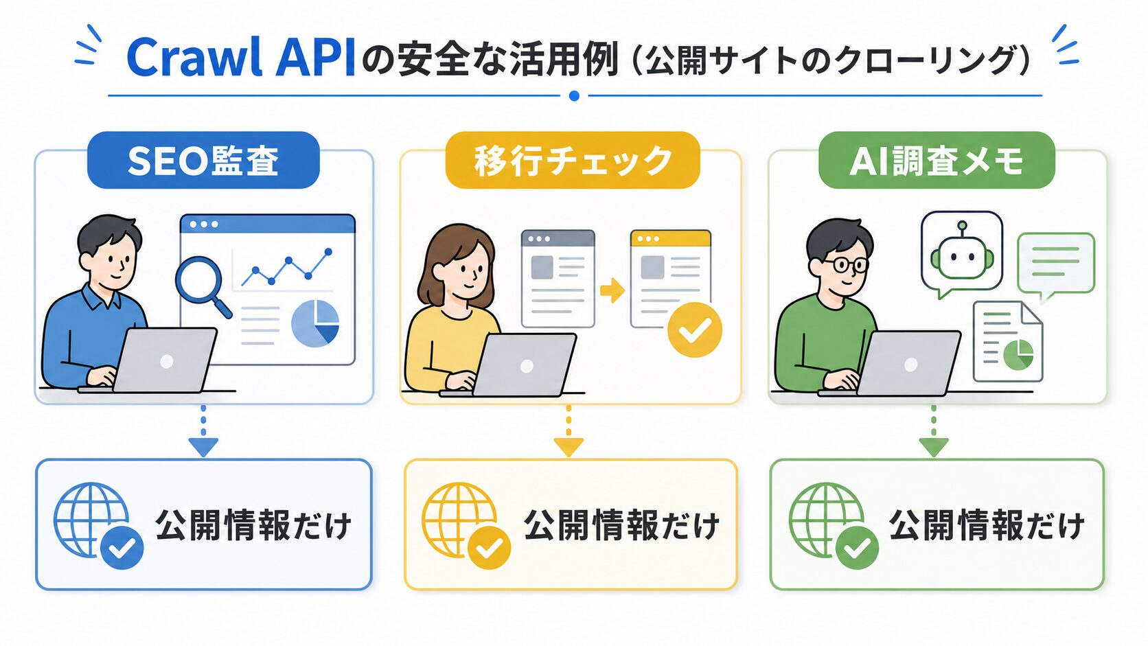 Crawl APIの安全な実務利用例