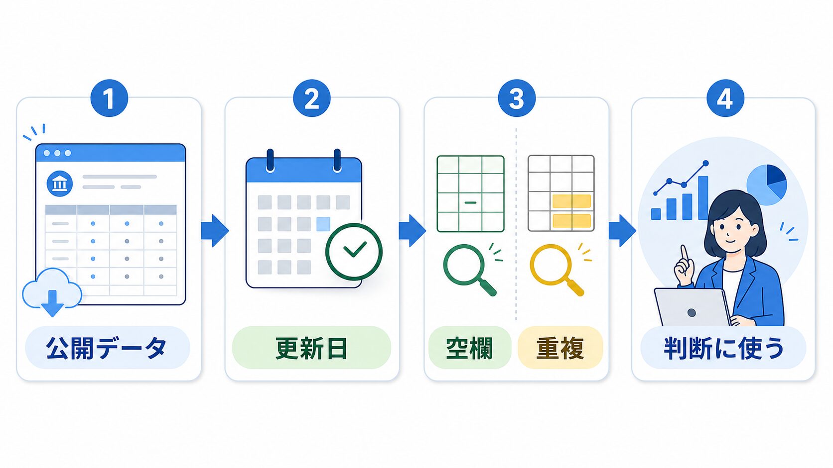 公開データの更新日 空欄 重複を確認して判断に使う流れ