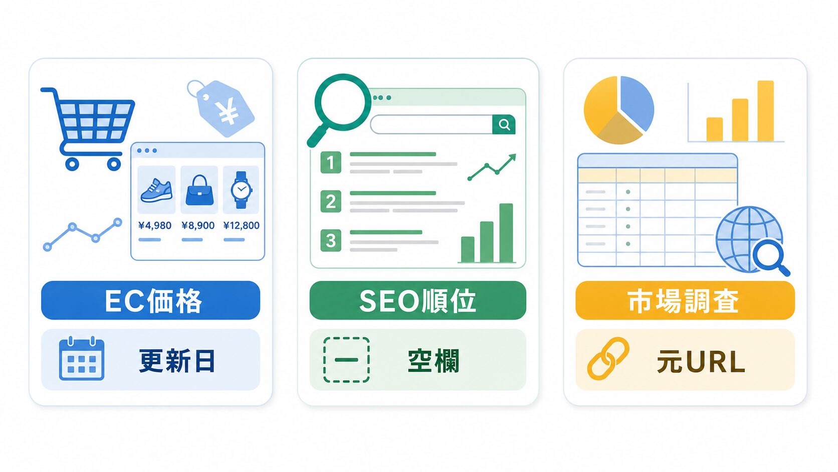 EC価格 SEO順位 市場調査で更新日 空欄 元URLを確認する例