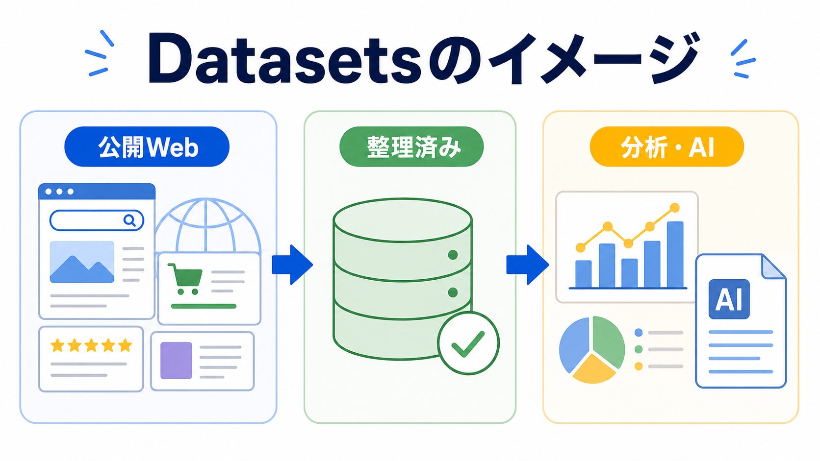 Bright Data Datasetsのイメージ