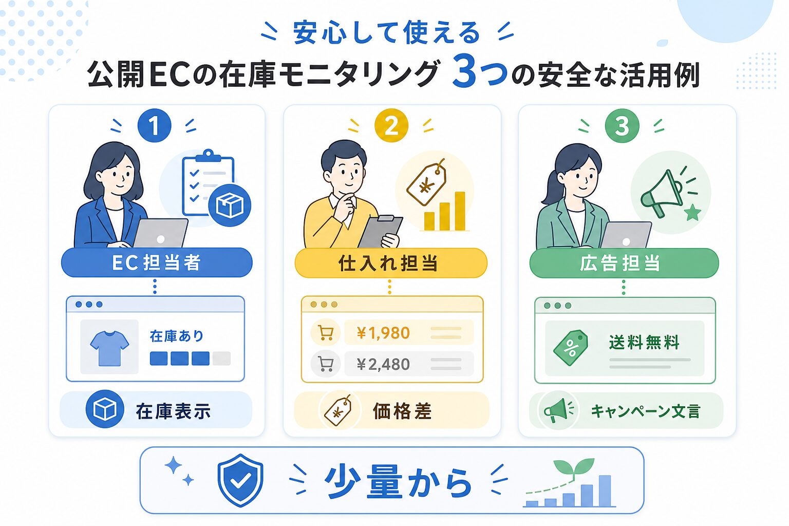 EC担当者 仕入れ担当 広告担当の在庫モニタリング活用例