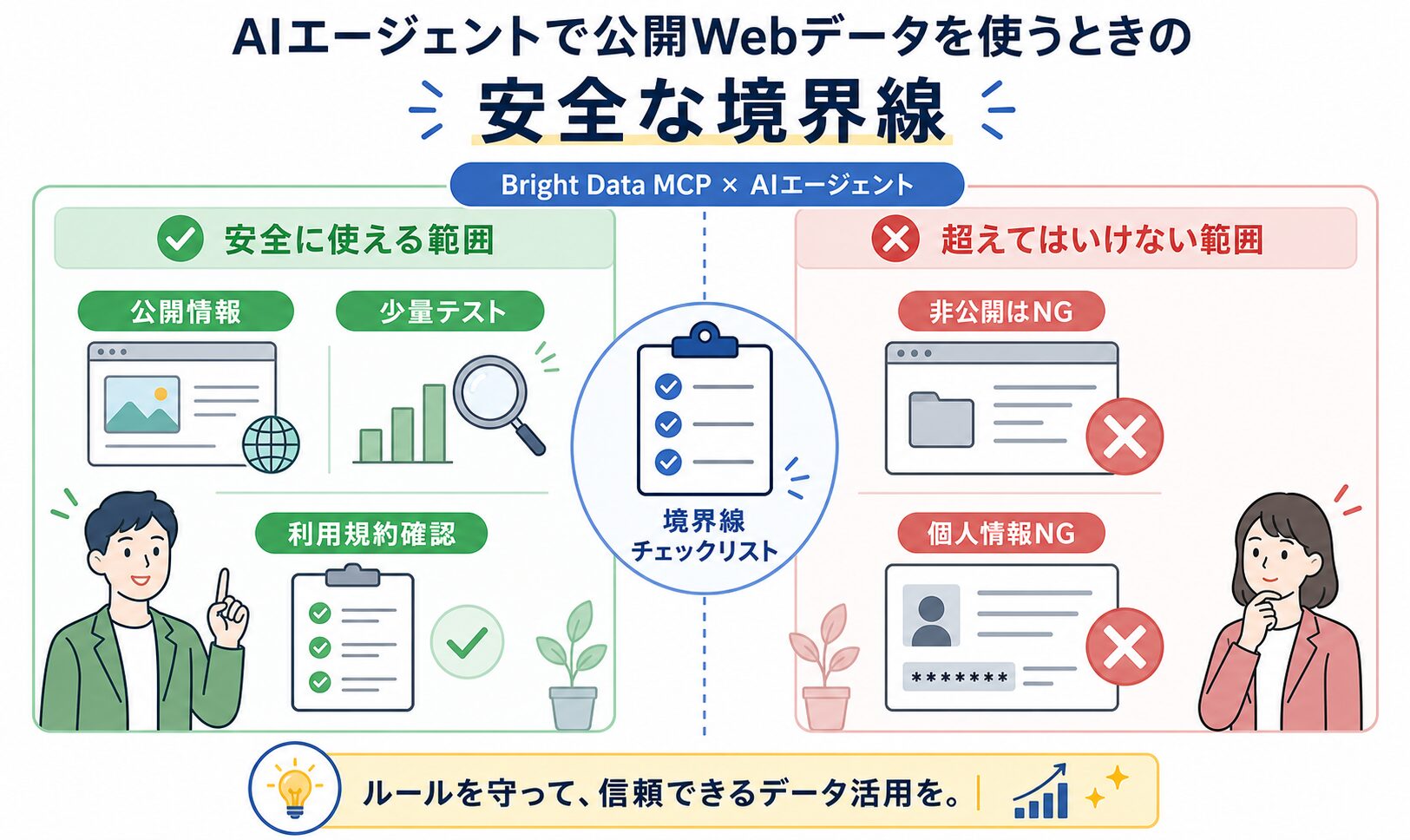 AIエージェントで公開Webデータを使うときの安全な境界線