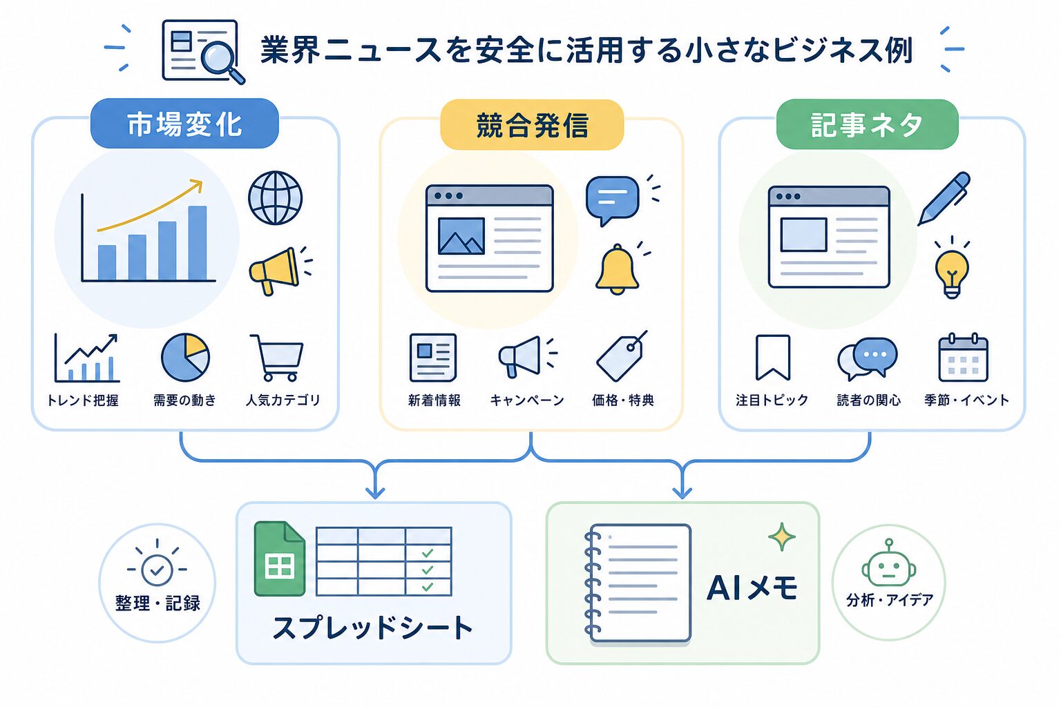 業界ニュース収集の安全な実務例