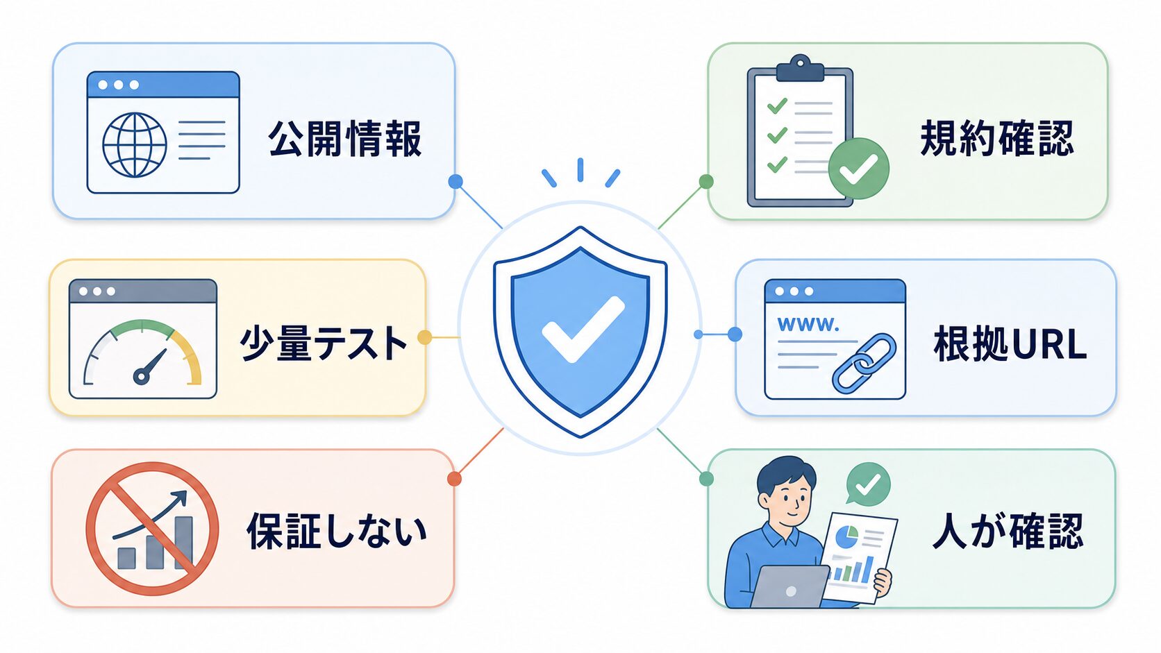 Bright Dataで収益化を考えるときの安全な境界線