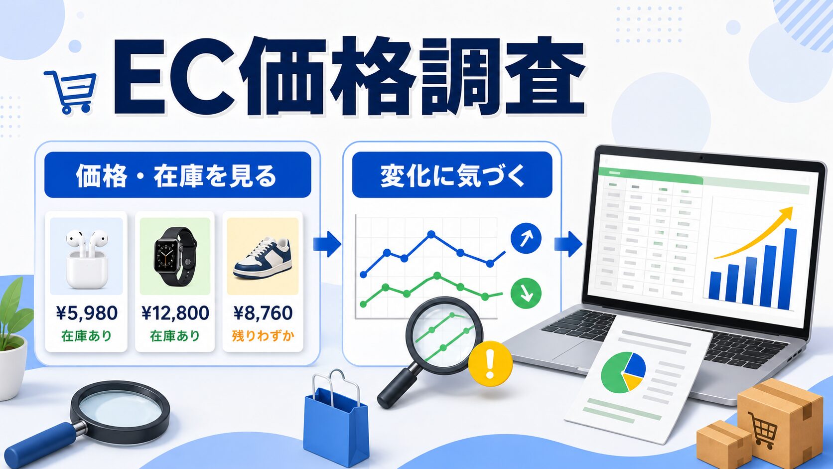 EC価格調査で価格や在庫の変化を見るイメージ