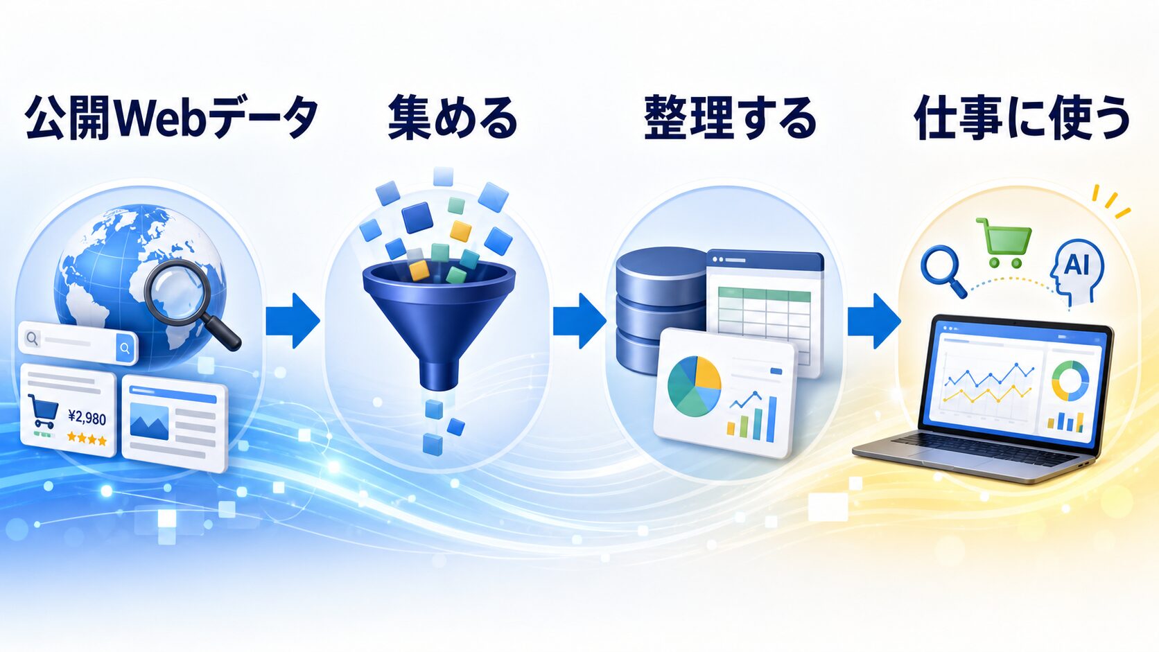 Bright Dataの全体像