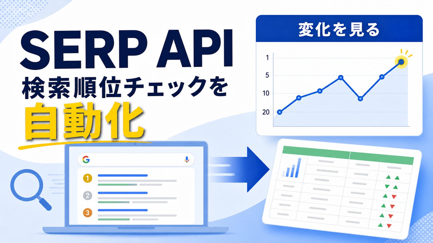 SERP APIで検索順位チェックを自動化するイメージ