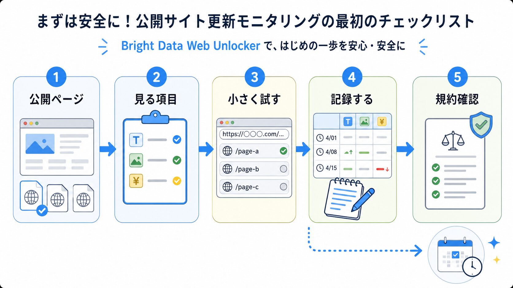 競合サイト更新チェックを安全に始めるための最初のチェックリスト