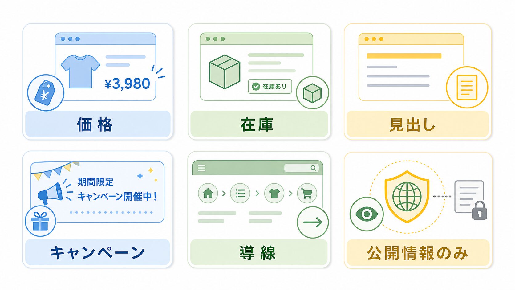 競合サイト更新チェックで見る代表的な公開項目