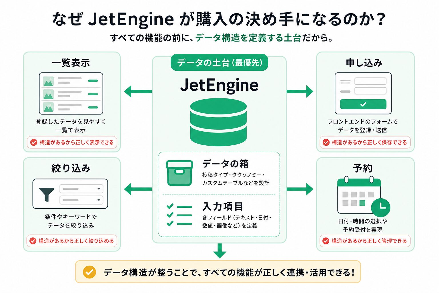 JetEngineのデータ構造から検索やフォームへ広げる考え方
