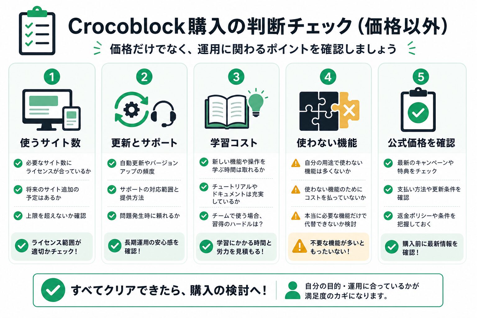 Crocoblock購入前に確認したいサイト数や更新条件