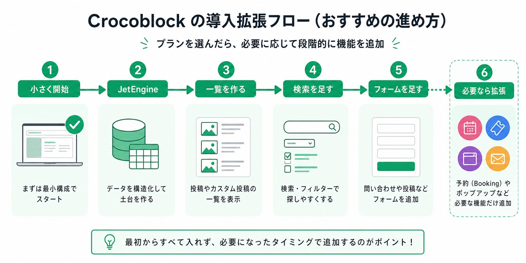 JetEngineから必要な機能だけ段階的に広げる導入フロー