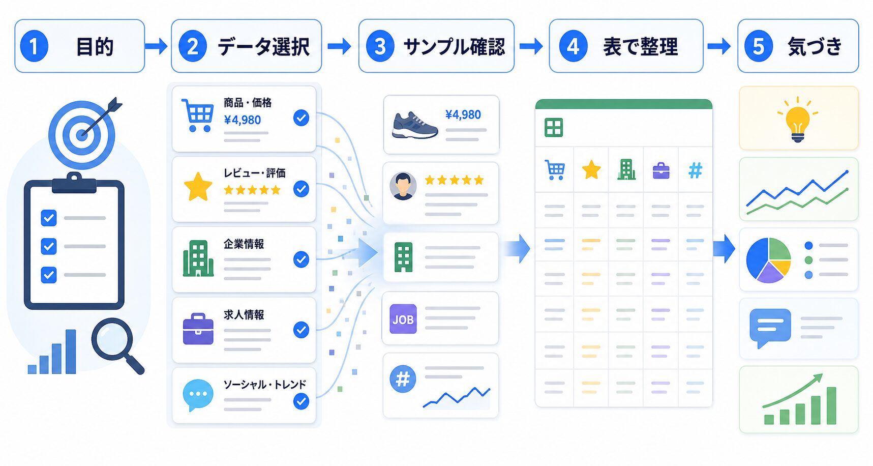 Bright Data Datasetsで市場調査を始める流れ