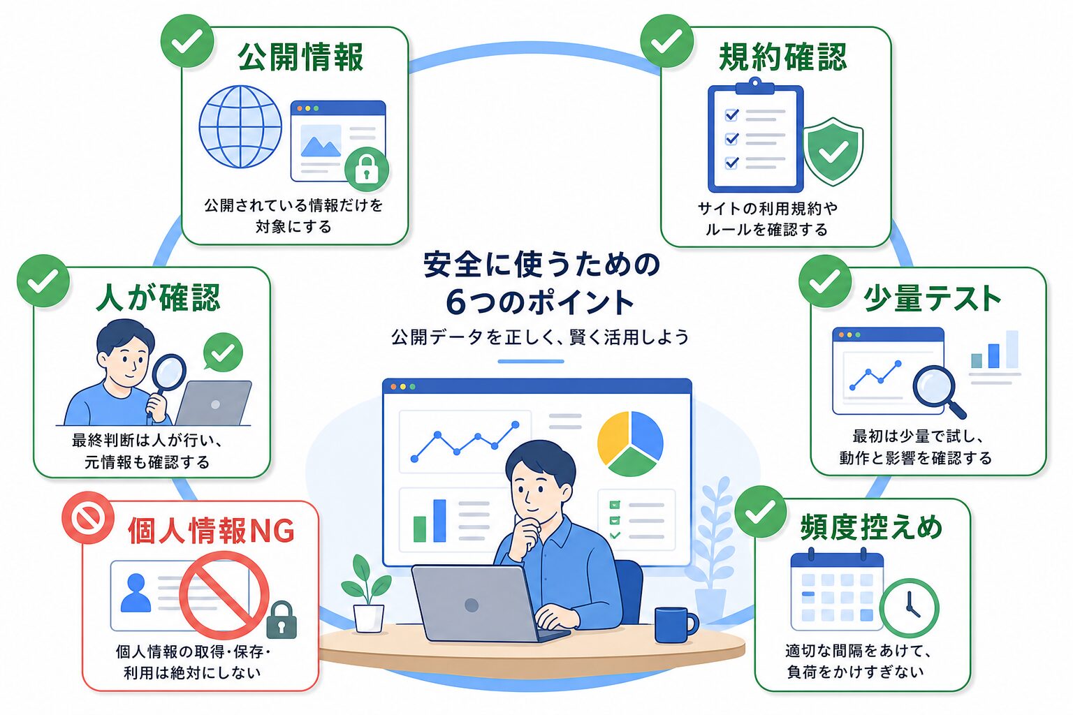 公開Webデータを安全に扱うための6つのポイント