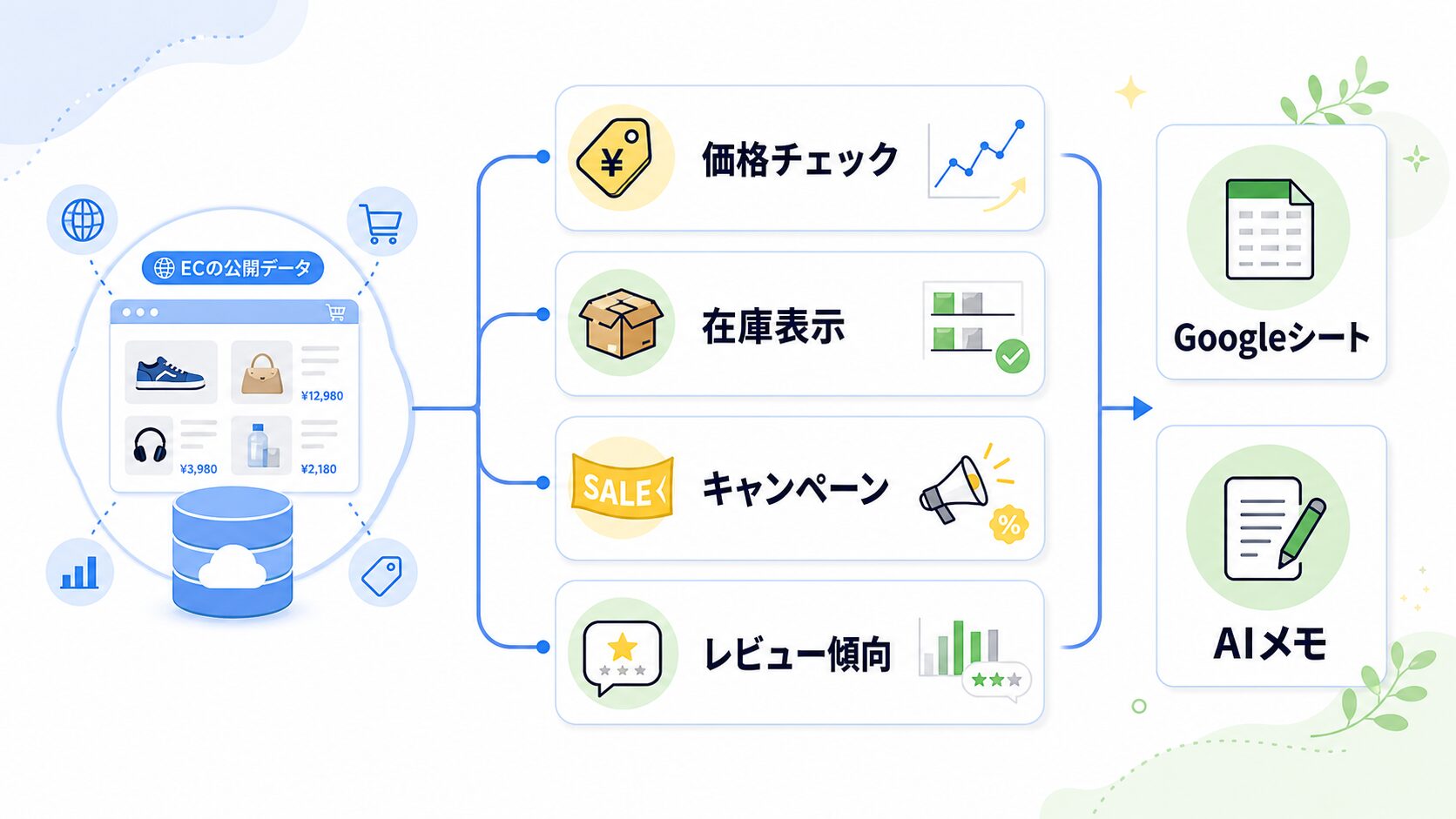 EC価格モニタリングの実務ユースケース