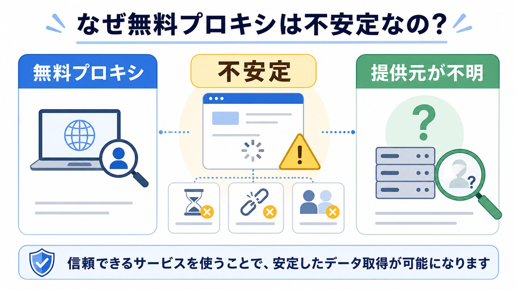無料プロキシが不安定な理由