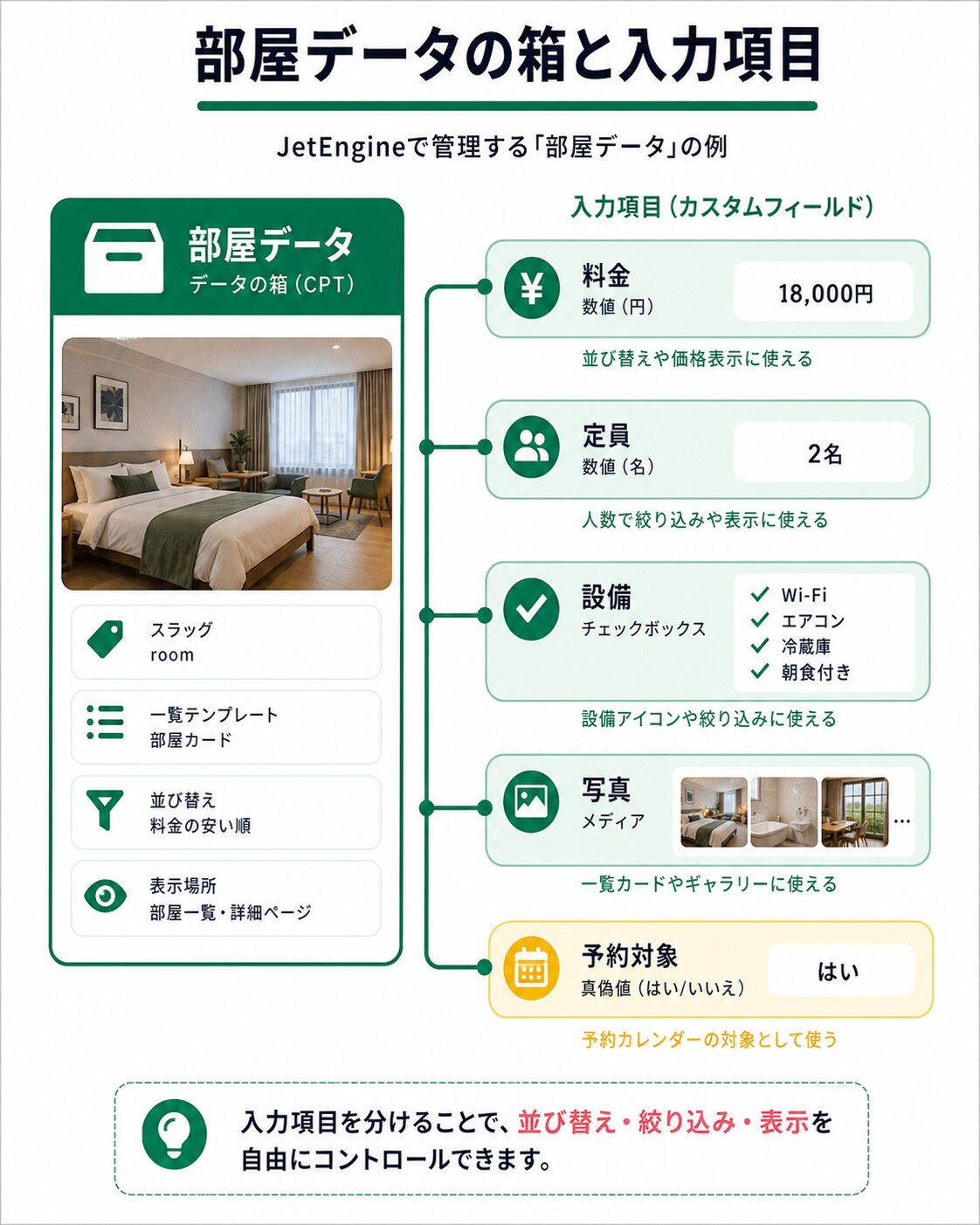 部屋データの箱と入力項目