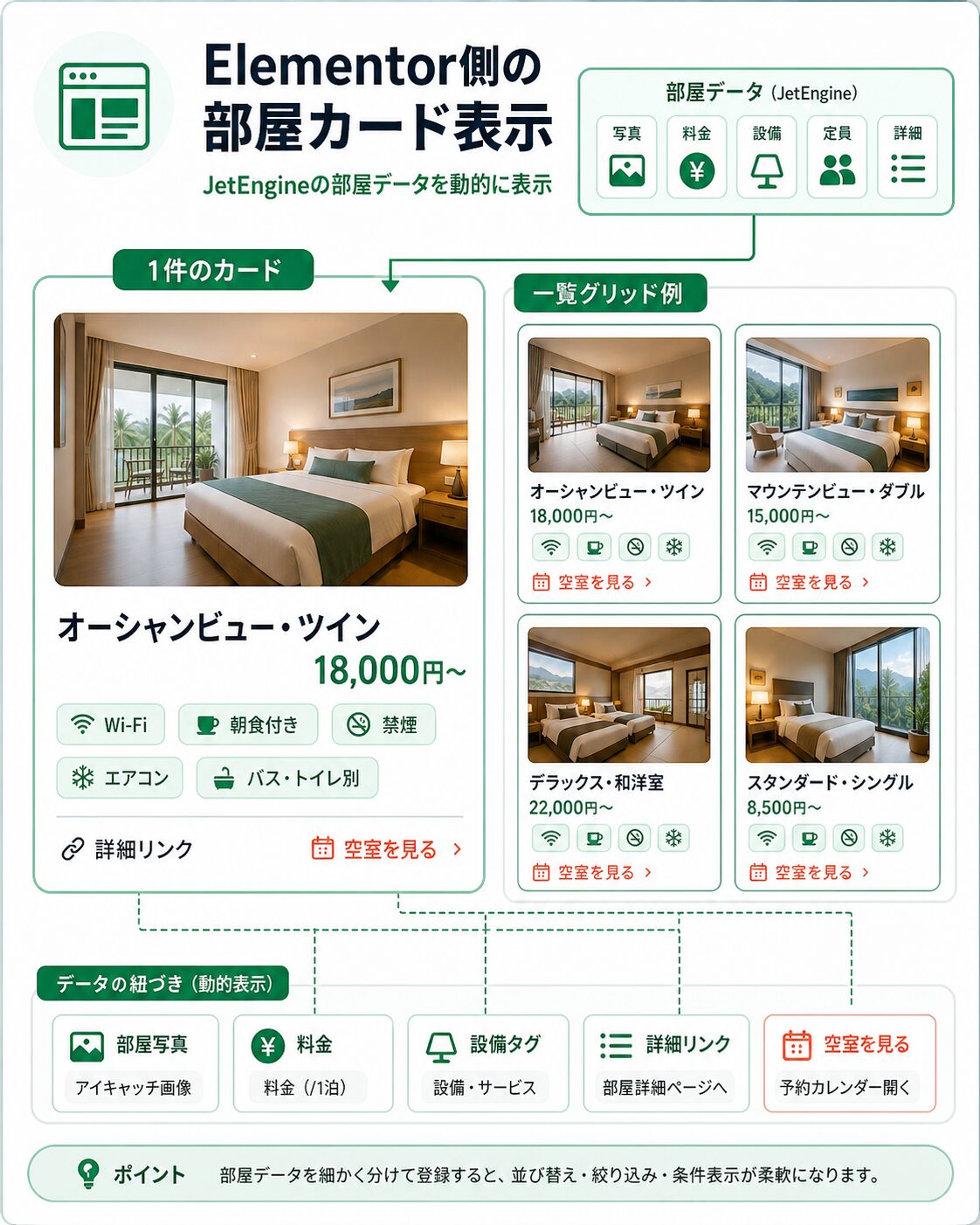 Elementor側の部屋カード表示