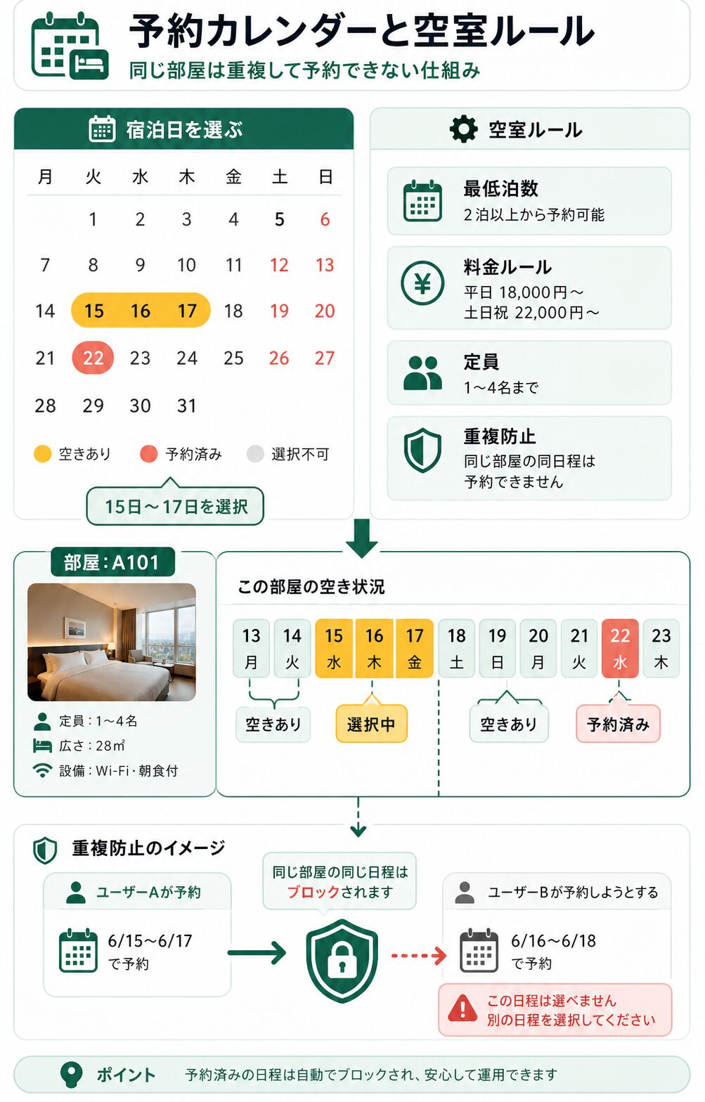 予約カレンダーと空室ルール