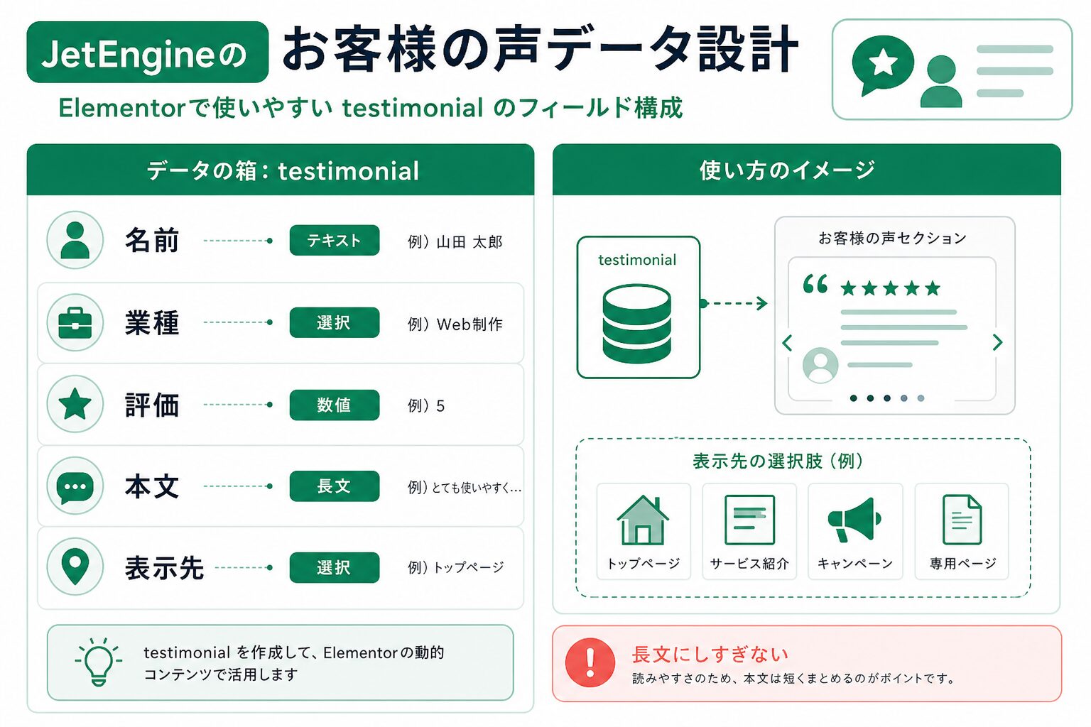 お客様の声カルーセルに使うJetEngineの入力項目