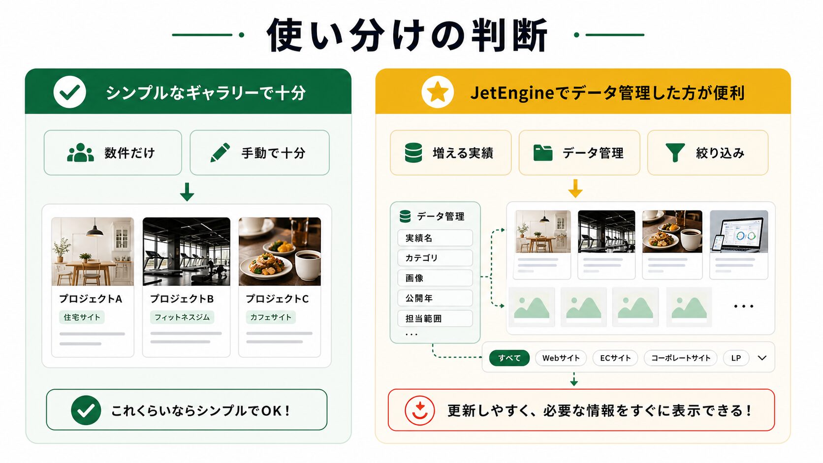 JetElementsとJetEngineの使い分けの判断