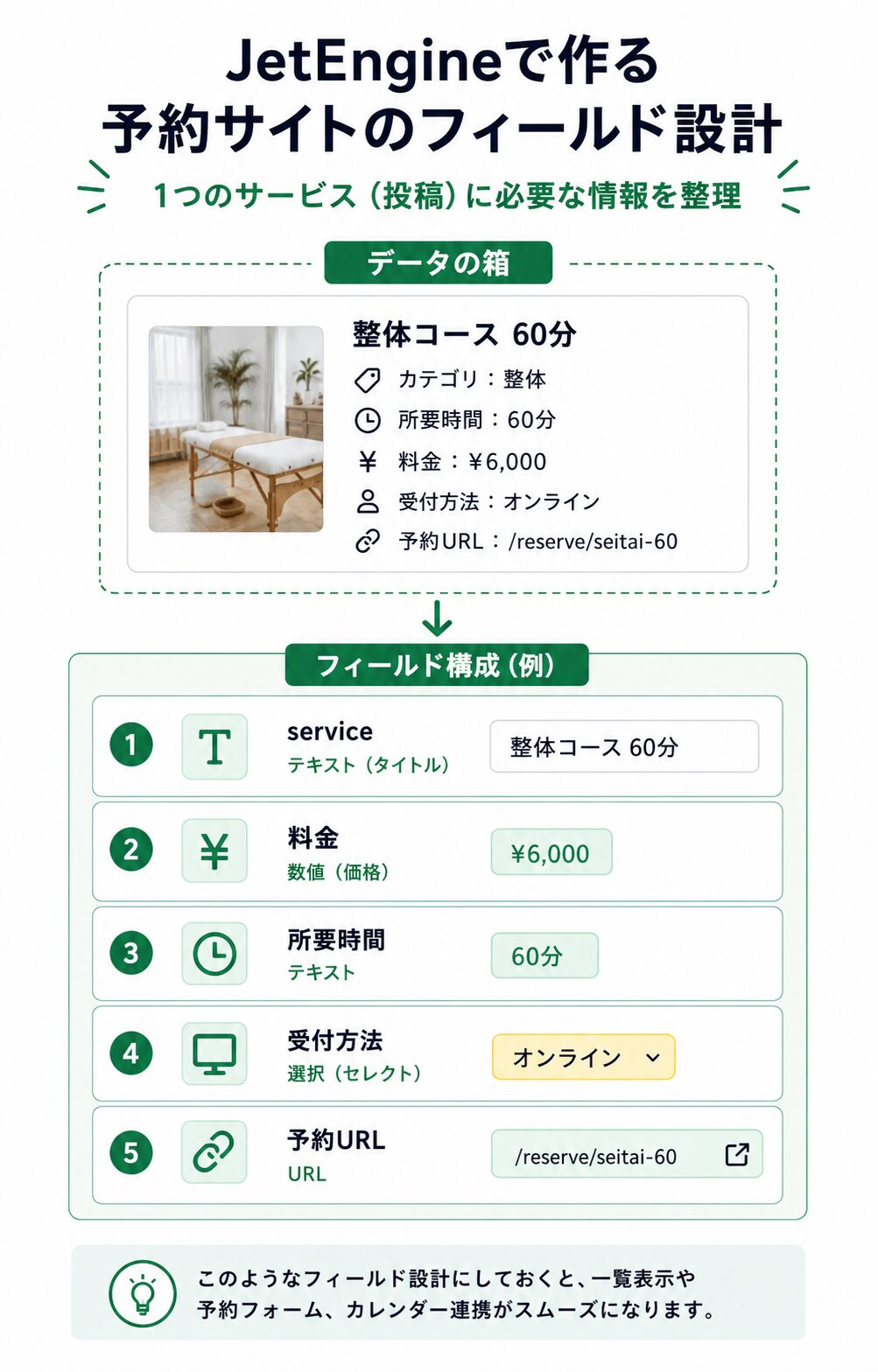 相談サービスCPTの入力項目例
