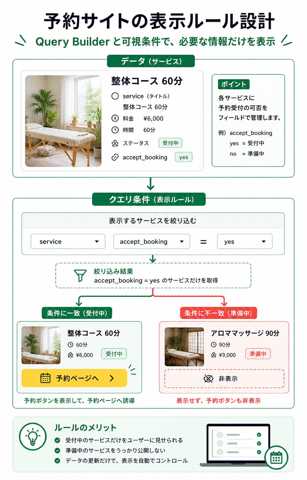 受付中だけ予約ボタンを表示する条件設計