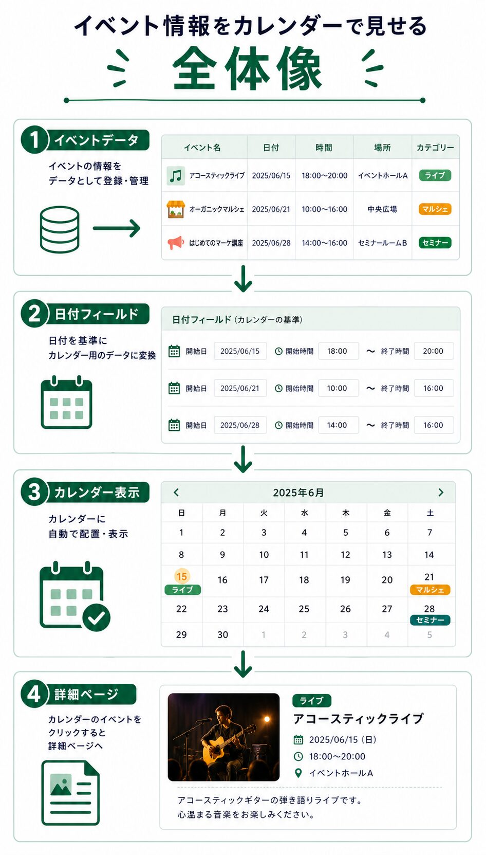 イベントデータを日付フィールドでカレンダー表示へつなぐ全体像