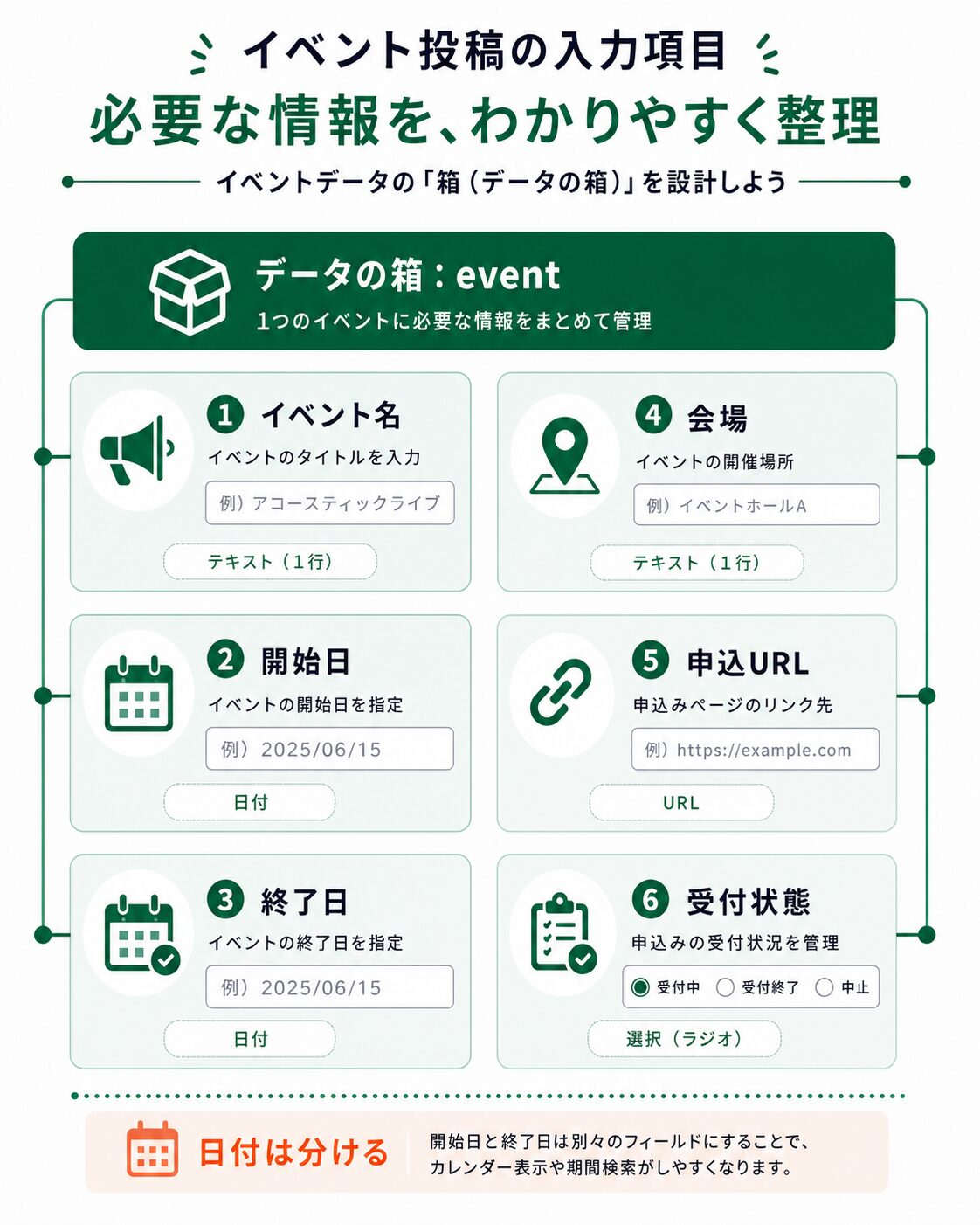 イベントCPTに持たせる入力項目の例