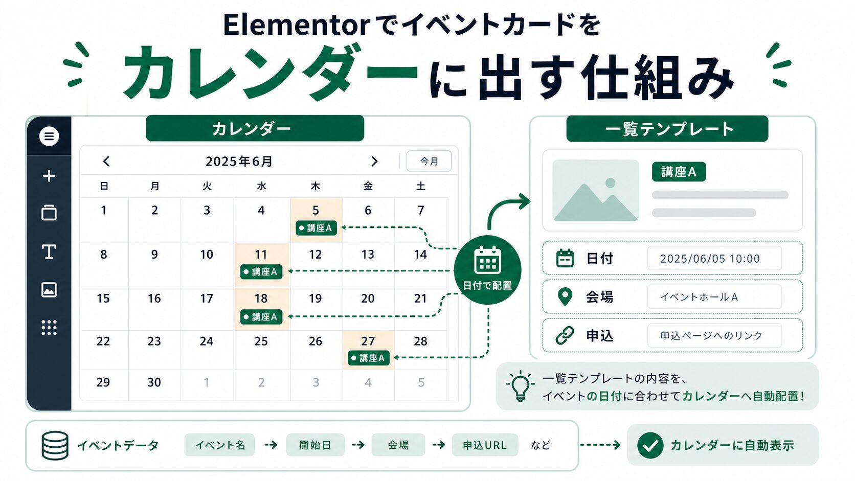 Elementorでイベントカードをカレンダーに配置する例