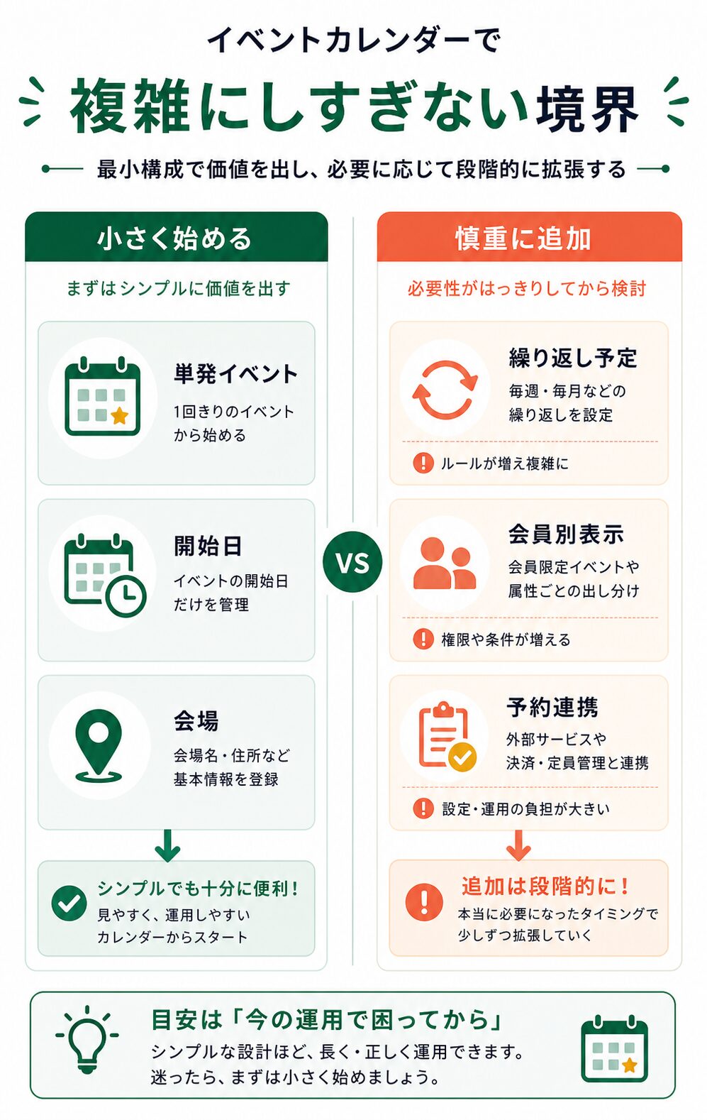 イベントカレンダーで小さく始める範囲と慎重に追加する範囲