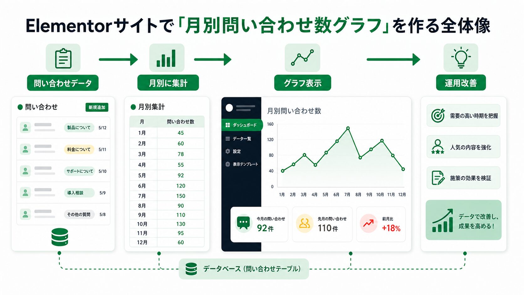 月別問い合わせ数グラフを作る全体像