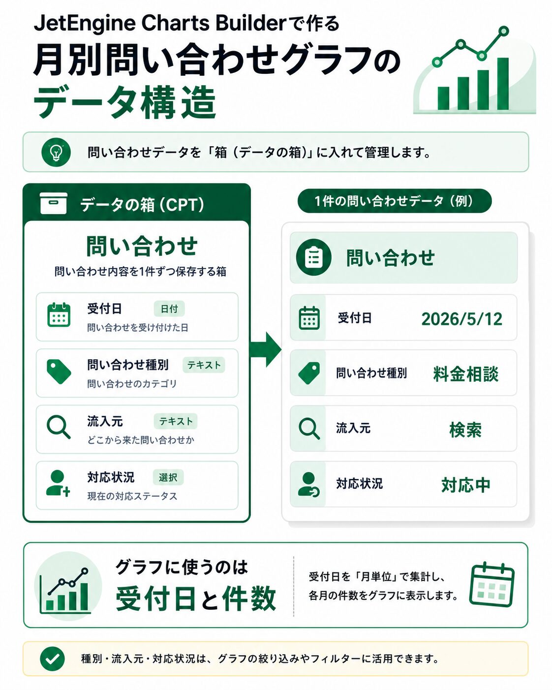 問い合わせデータの入力項目例