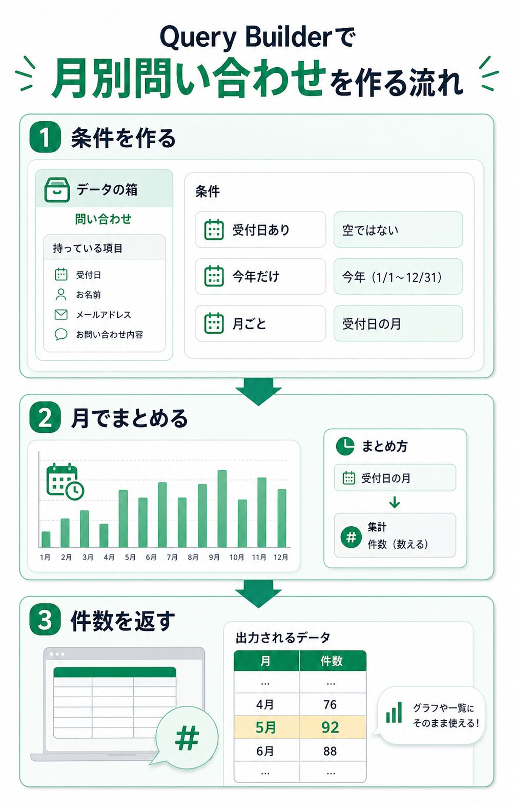 Query Builderで月別問い合わせを作る流れ