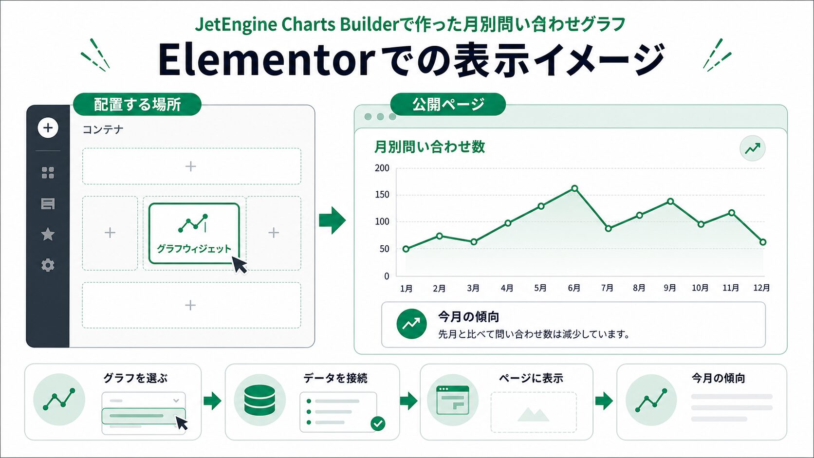 Elementorでグラフを表示する例
