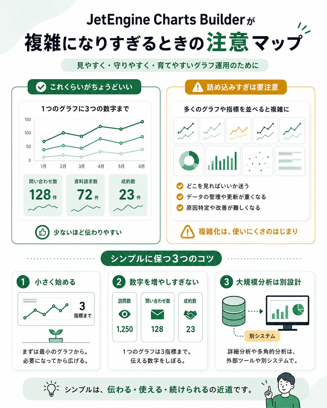 Charts Builderを複雑にしすぎない境界