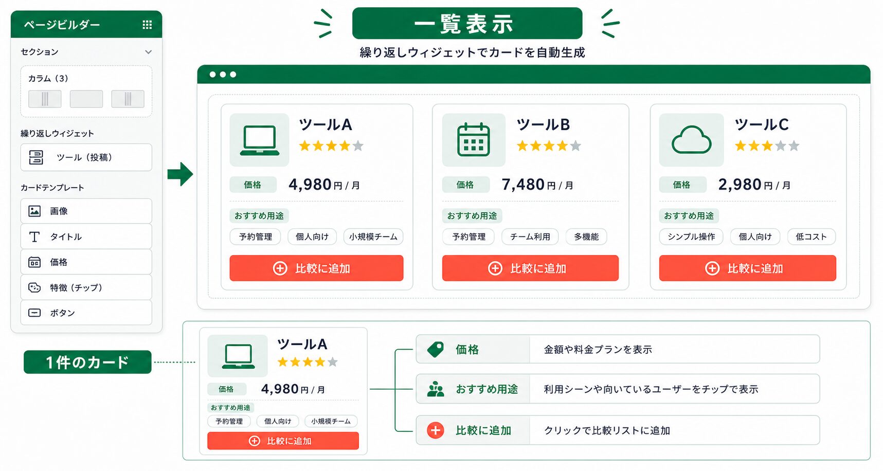 Elementorで比較カード一覧を作る構成