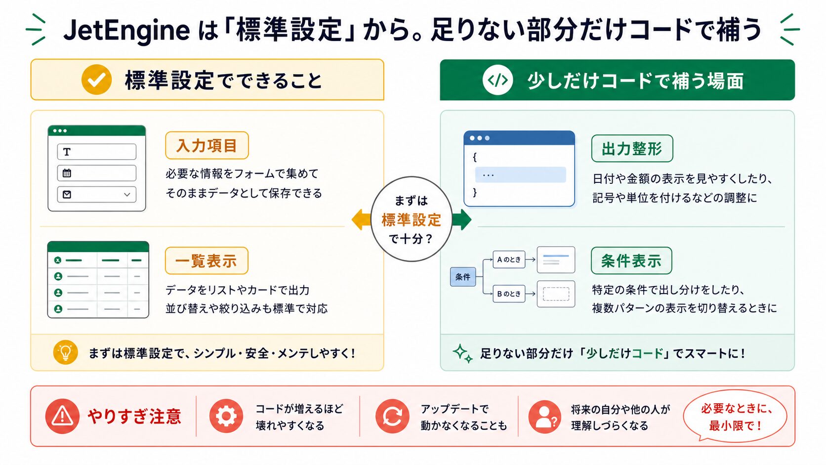 JetEngine標準設定と少しだけコードを足す範囲の違い