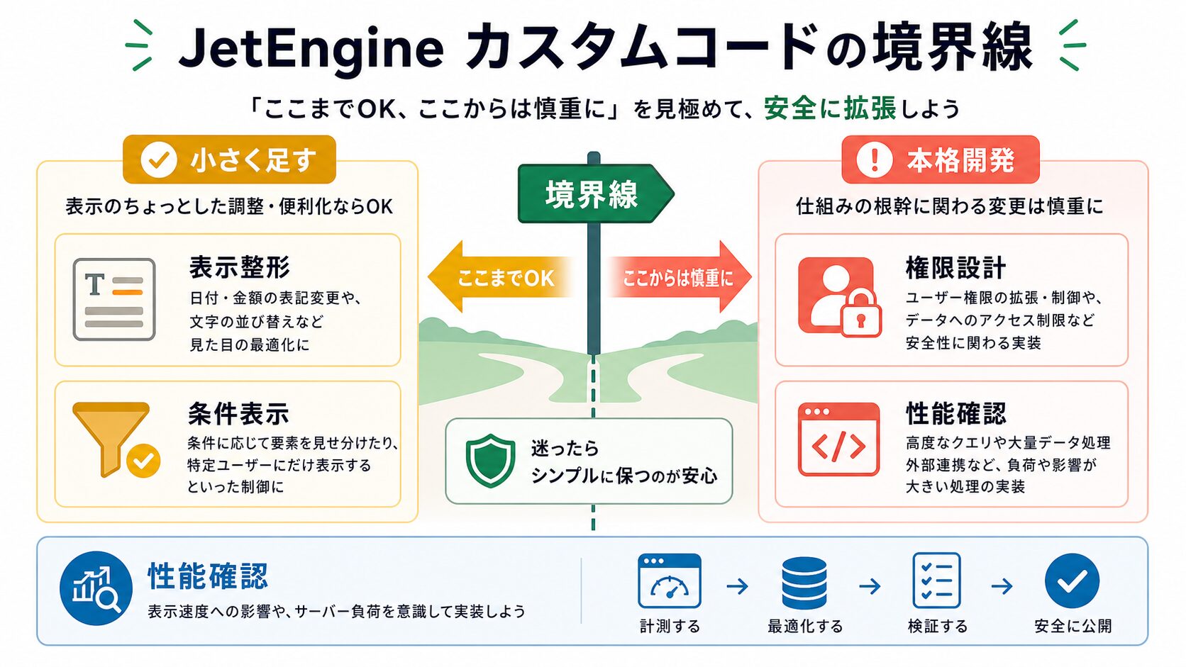 JetEngineの小さな表示調整と本格開発の境界