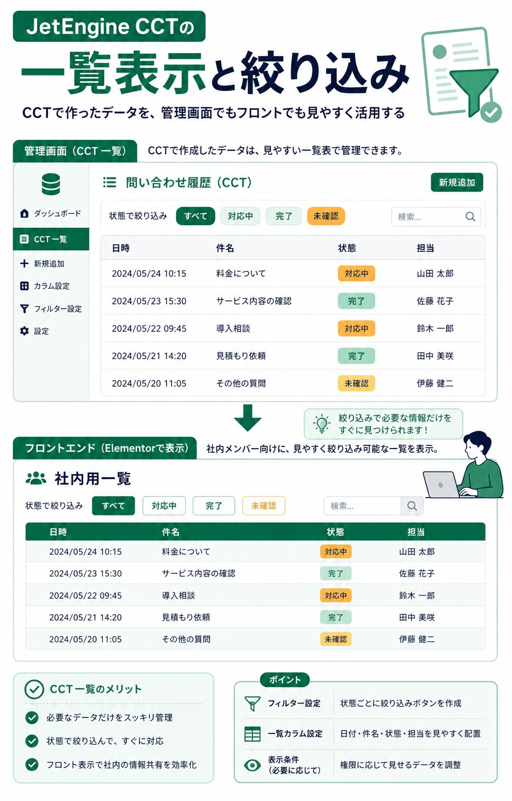 CCTの一覧表示と対応状態の絞り込み