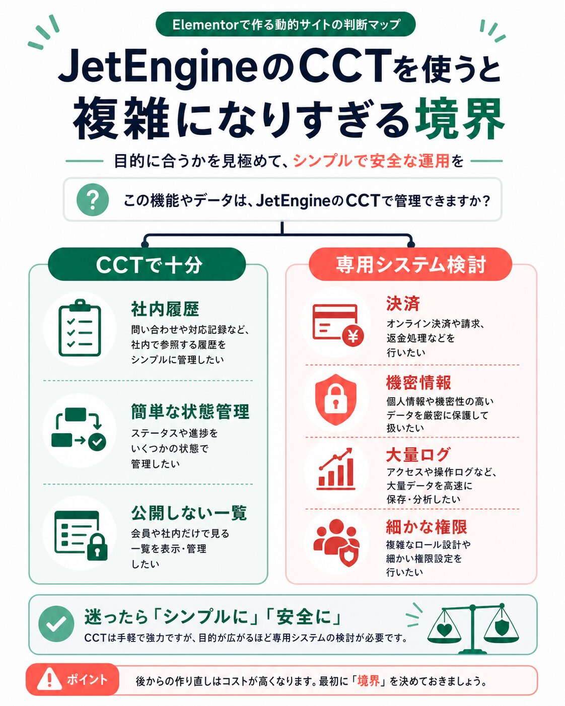 CCTを使う範囲と専用システムを検討する境界