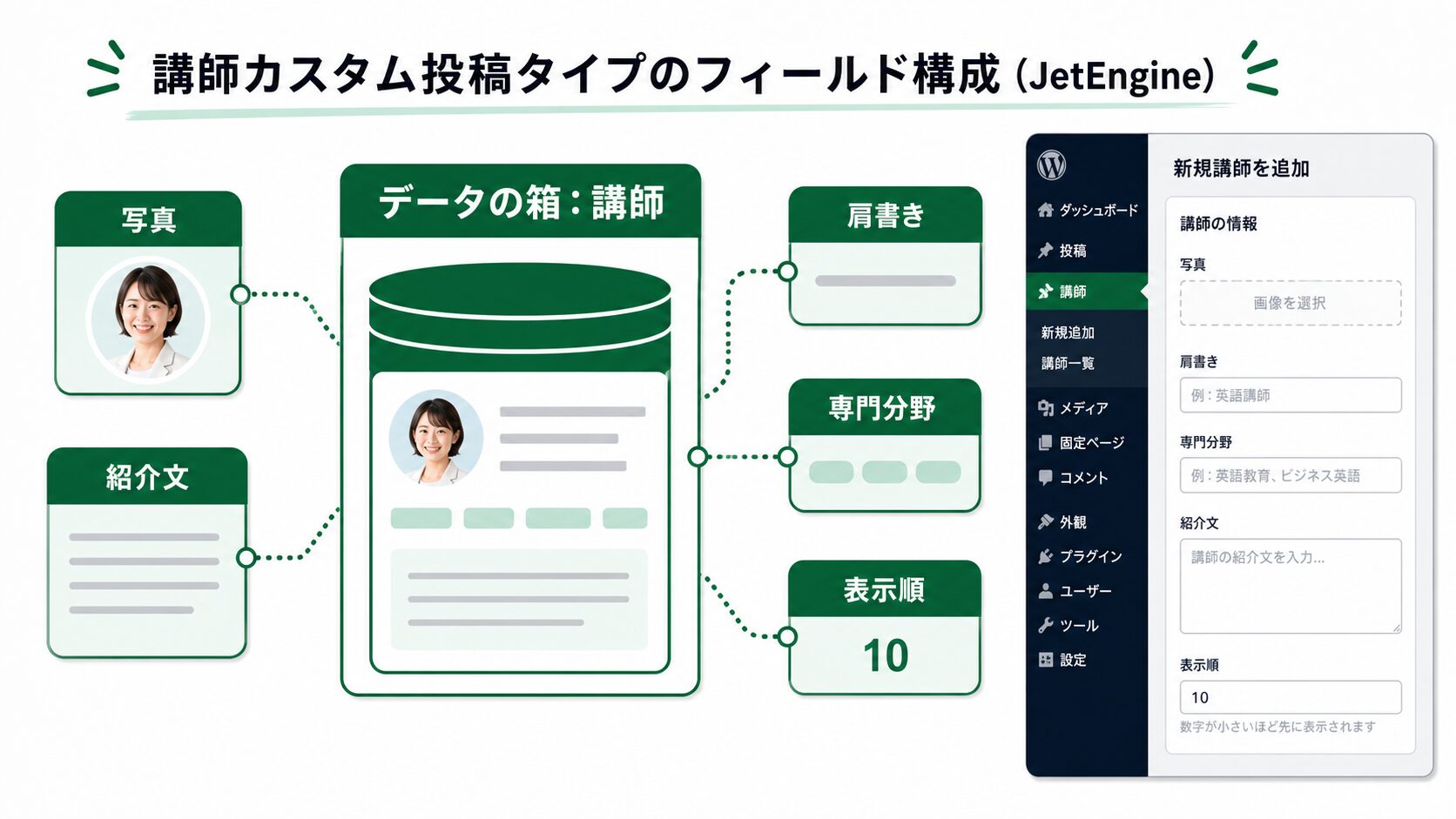 JetEngine講師CPTの入力項目例