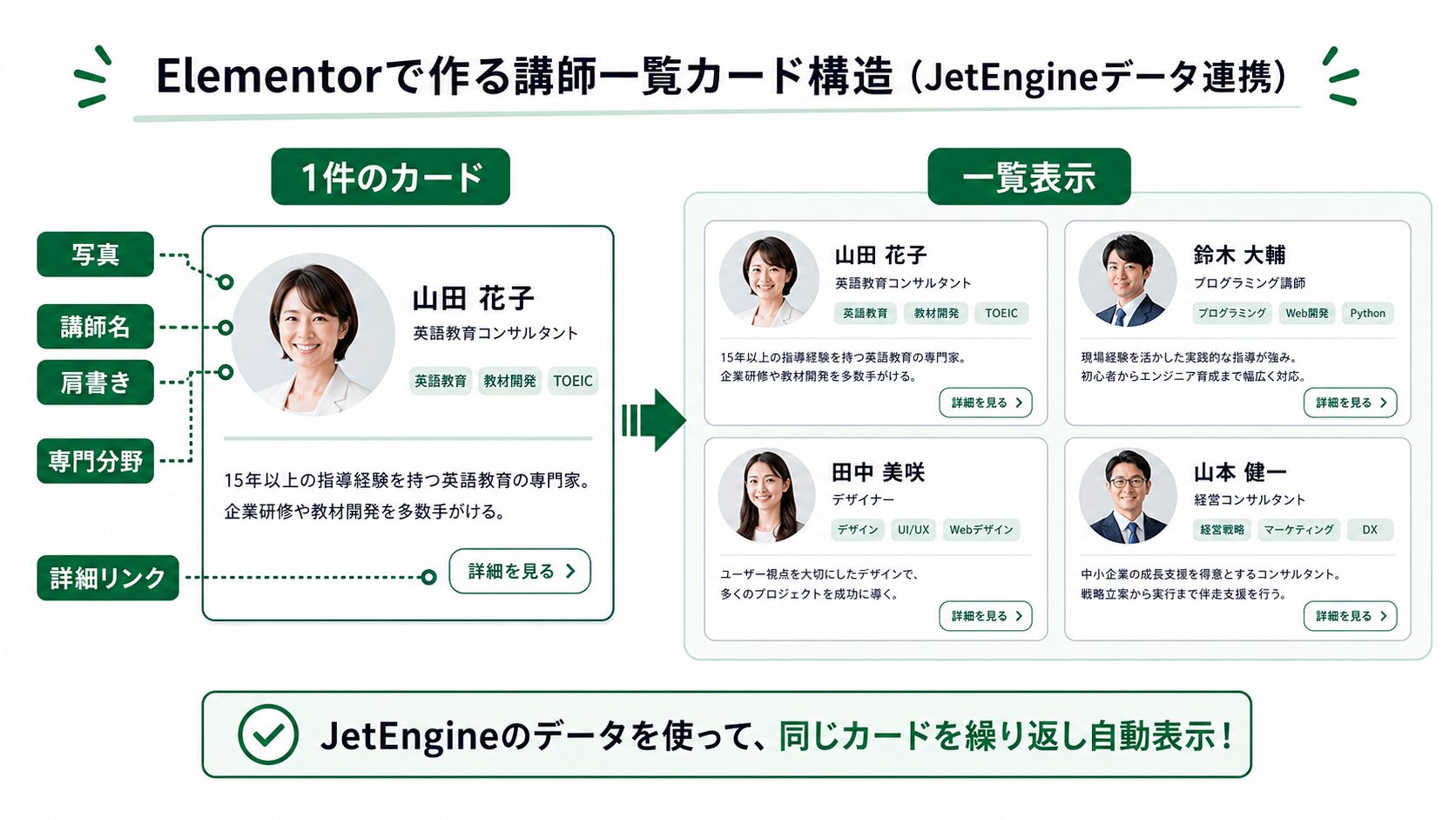 Elementorで講師カードを一覧表示する構造