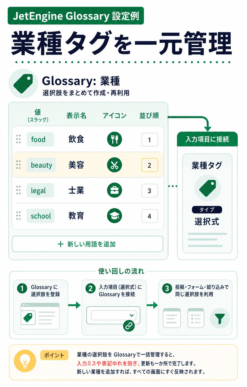 JetEngine Glossaryで業種の値と表示名を管理する設定例