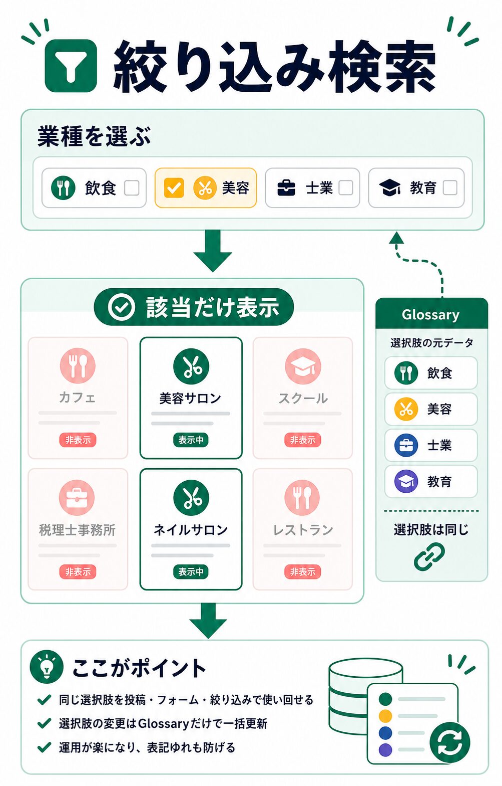 Glossaryの業種選択肢を絞り込み検索に使う流れ