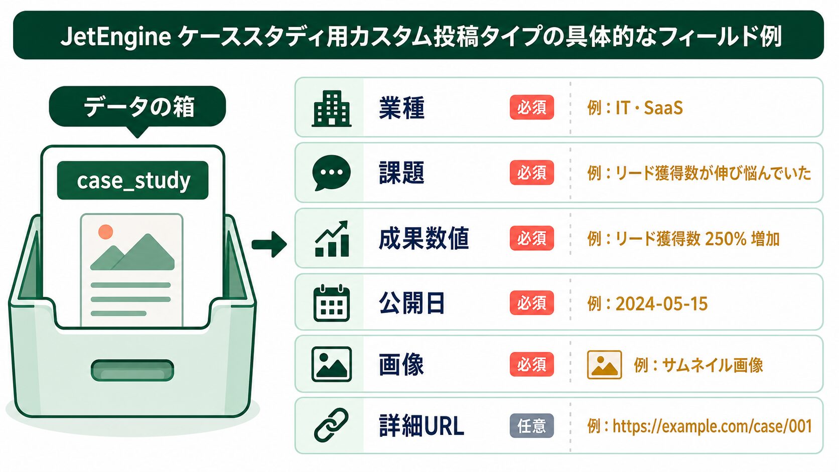 制作事例CPTに持たせる入力項目例