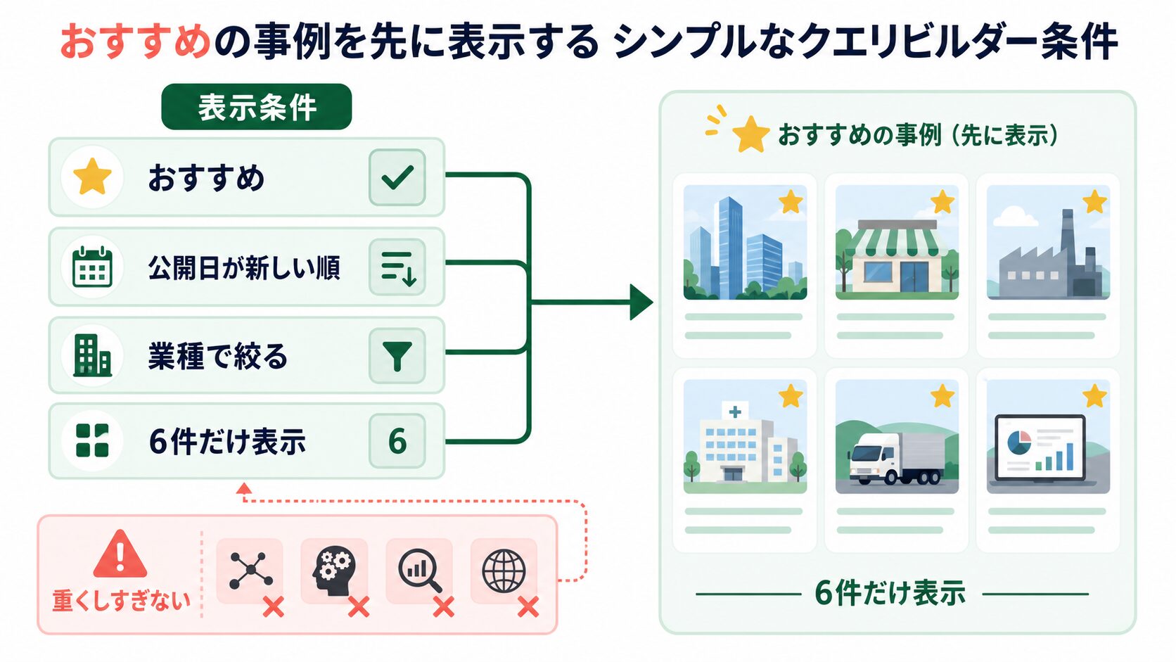 おすすめ制作事例を先に出すQuery Builder条件