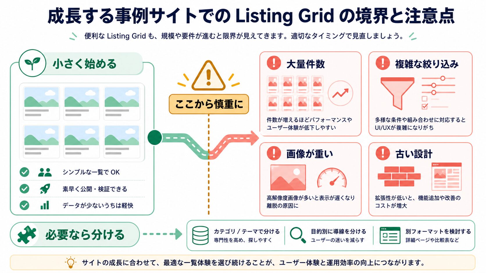 Listing Gridを使う制作事例サイトの注意点