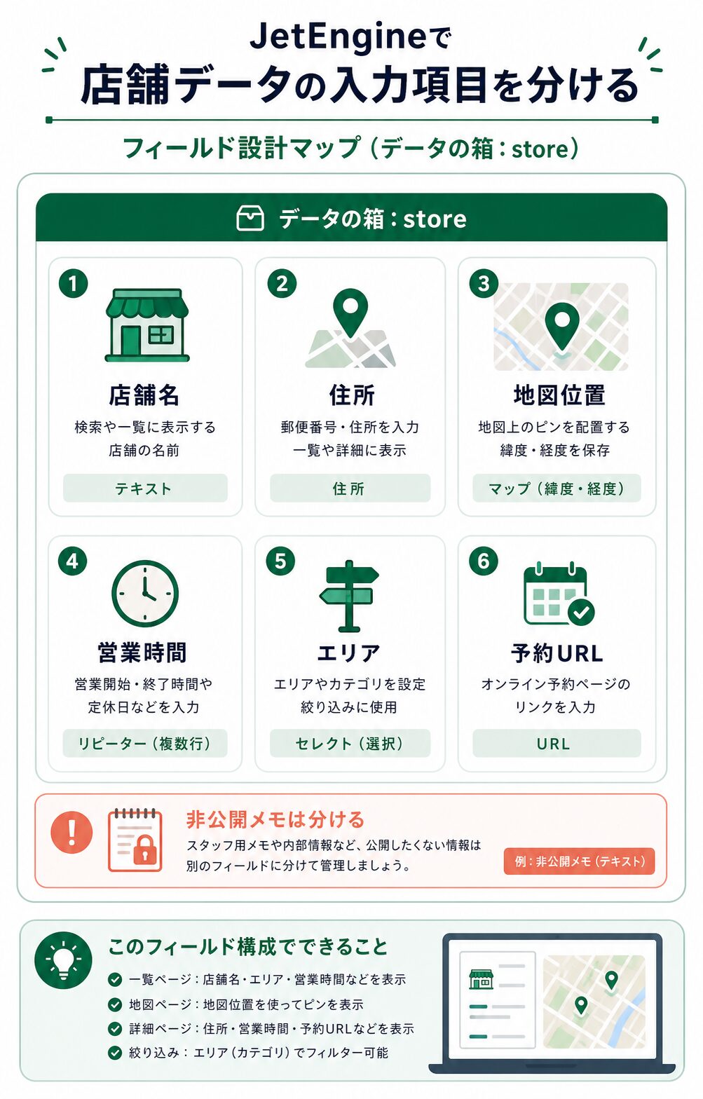 店舗CPTに持たせる入力項目の例
